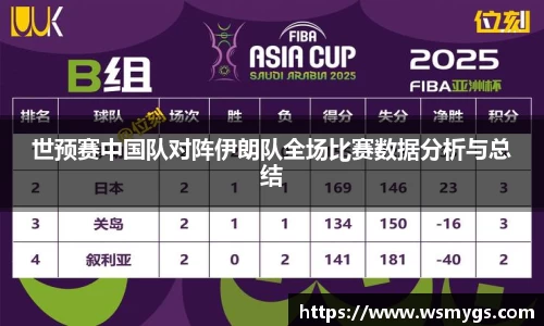 世预赛中国队对阵伊朗队全场比赛数据分析与总结